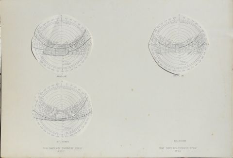 Solar path charts Cairo; reading for heat transfer on mud brick buildings.