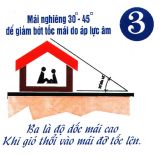 Poster with ten key principles of storm resistant construction - Build the roof at an angle of 30° to 45° to prevent it being lifted off by the wind
